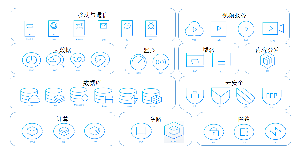 工程解決方案(圖1)