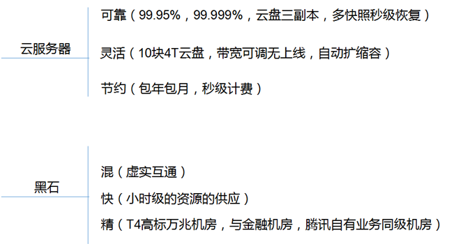 工程解決方案(圖2)