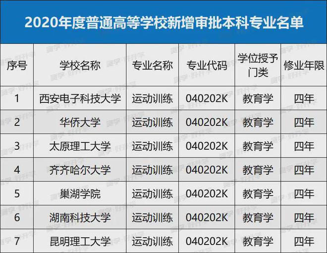 高薪專業(yè)排行榜揭曉！哪些專業(yè)的畢業(yè)生工資高、升職快、還搶手？(圖3)