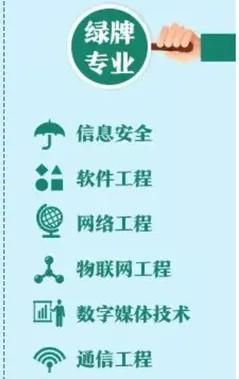 九游體育網(wǎng)站：信息安全：為何成為2020年高考志愿熱門專業(yè)？網(wǎng)友：就業(yè)廣待遇好(圖2)