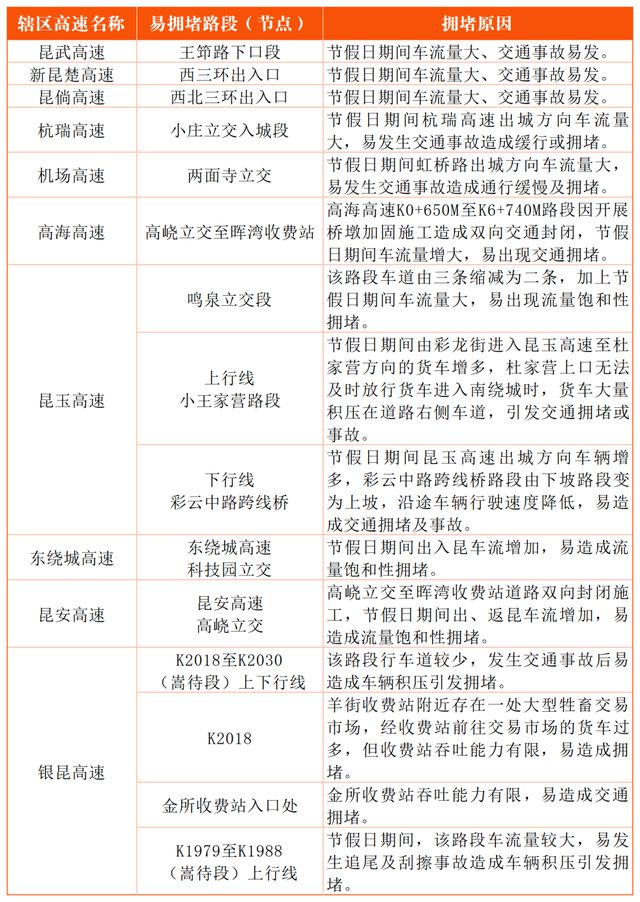 國(guó)慶出游不想“添堵”這個(gè)推文收藏起來(lái)??(圖6)