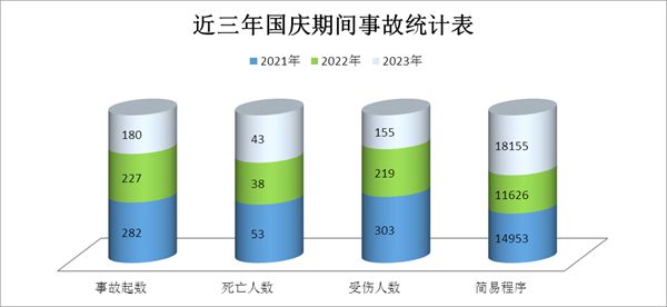 九游體育:云南交警發(fā)布國慶節(jié)期間道路交通安全“兩公布一提示”(圖2)