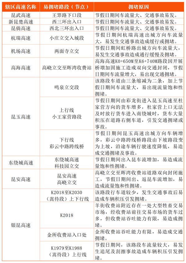 九游體育:云南交警發(fā)布國慶節(jié)期間道路交通安全“兩公布一提示”(圖7)