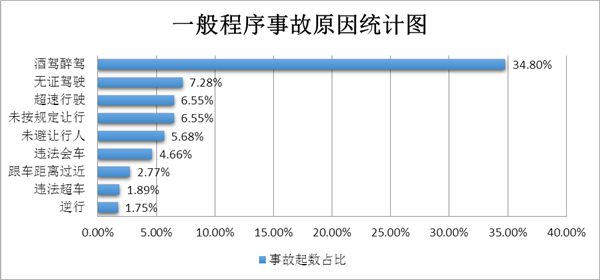 九游體育:云南交警發(fā)布國慶節(jié)期間道路交通安全“兩公布一提示”(圖6)