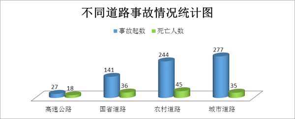 九游體育:云南交警發(fā)布國慶節(jié)期間道路交通安全“兩公布一提示”(圖4)