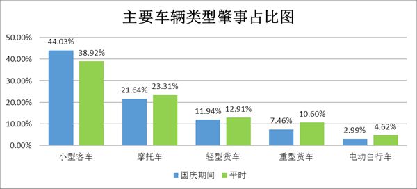 九游體育:云南交警發(fā)布國慶節(jié)期間道路交通安全“兩公布一提示”(圖3)