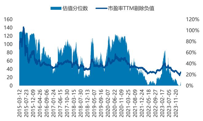 政策驅(qū)動行業(yè)高速成長信息安全配置價值凸顯(圖7)
