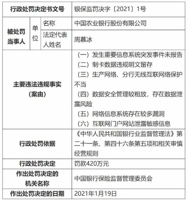 保密安全|盤點(diǎn)2021年度國(guó)內(nèi)網(wǎng)絡(luò)安全事件(圖6)