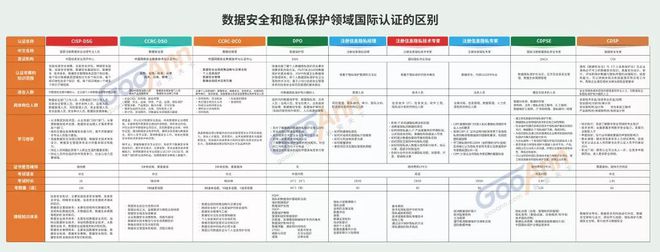 九游體育：安全牛課堂國(guó)內(nèi)外數(shù)據(jù)安全與隱私保護(hù)證書(shū)的分類(lèi)與介紹