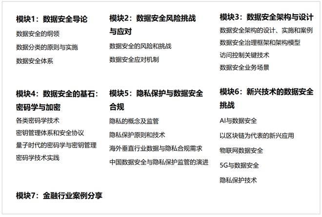 九游體育：安全牛課堂國內(nèi)外數(shù)據(jù)安全與隱私保護證書的分類與介紹(圖5)