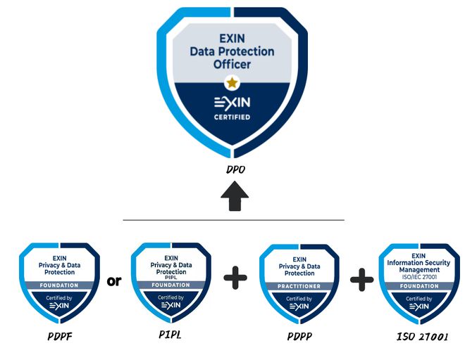 九游體育：安全牛課堂國內(nèi)外數(shù)據(jù)安全與隱私保護證書的分類與介紹(圖4)