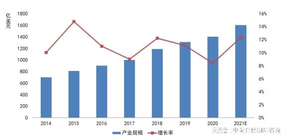九游體育：2024-2030年網(wǎng)絡(luò)安全市場(chǎng)競(jìng)爭(zhēng)策略及投資戰(zhàn)略預(yù)測(cè)研發(fā)報(bào)告
