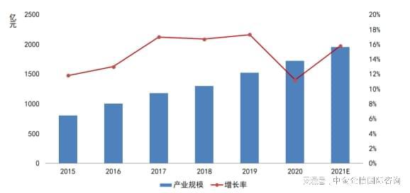 九游體育：2024-2030年網(wǎng)絡(luò)安全市場競爭策略及投資戰(zhàn)略預(yù)測研發(fā)報告(圖2)