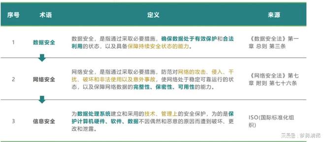 深入剖析數(shù)據(jù)安全、網(wǎng)絡安全、信息文件數(shù)據(jù)銷毀的區(qū)別(圖2)