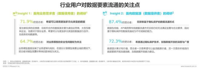 九游體育:2024年中國(guó)數(shù)據(jù)要素流通行業(yè)研究報(bào)告(圖3)