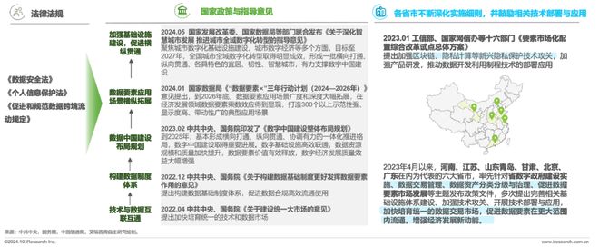 九游體育:2024年中國(guó)數(shù)據(jù)要素流通行業(yè)研究報(bào)告(圖2)
