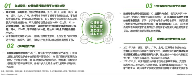 九游體育:2024年中國(guó)數(shù)據(jù)要素流通行業(yè)研究報(bào)告(圖7)