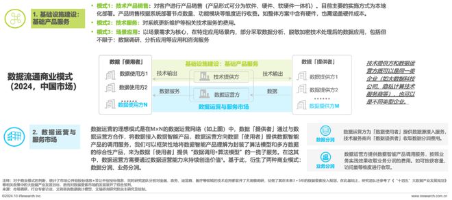 九游體育:2024年中國(guó)數(shù)據(jù)要素流通行業(yè)研究報(bào)告(圖4)