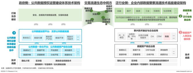 九游體育:2024年中國(guó)數(shù)據(jù)要素流通行業(yè)研究報(bào)告(圖6)