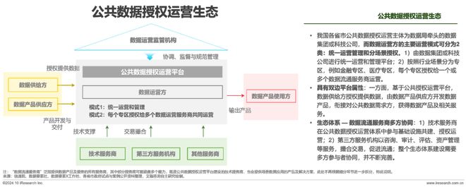 九游體育:2024年中國(guó)數(shù)據(jù)要素流通行業(yè)研究報(bào)告(圖8)