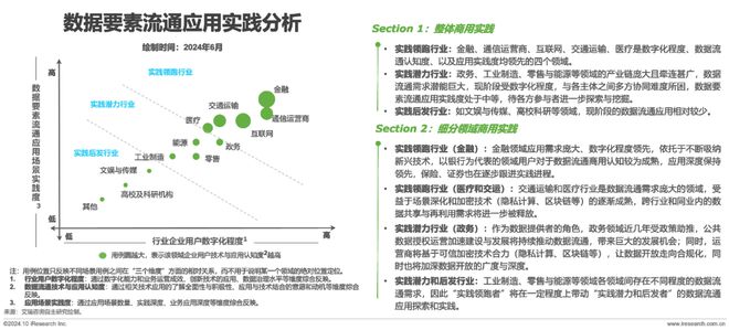 九游體育:2024年中國(guó)數(shù)據(jù)要素流通行業(yè)研究報(bào)告(圖9)