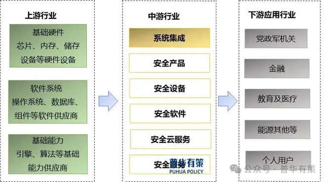 九游體育:2024-2030年網(wǎng)絡(luò)安全行業(yè)產(chǎn)業(yè)鏈細分產(chǎn)品調(diào)研及前景研究預(yù)測報告(圖2)