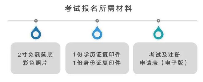 九游體育:CISP注冊信息安全專業(yè)人員(圖2)