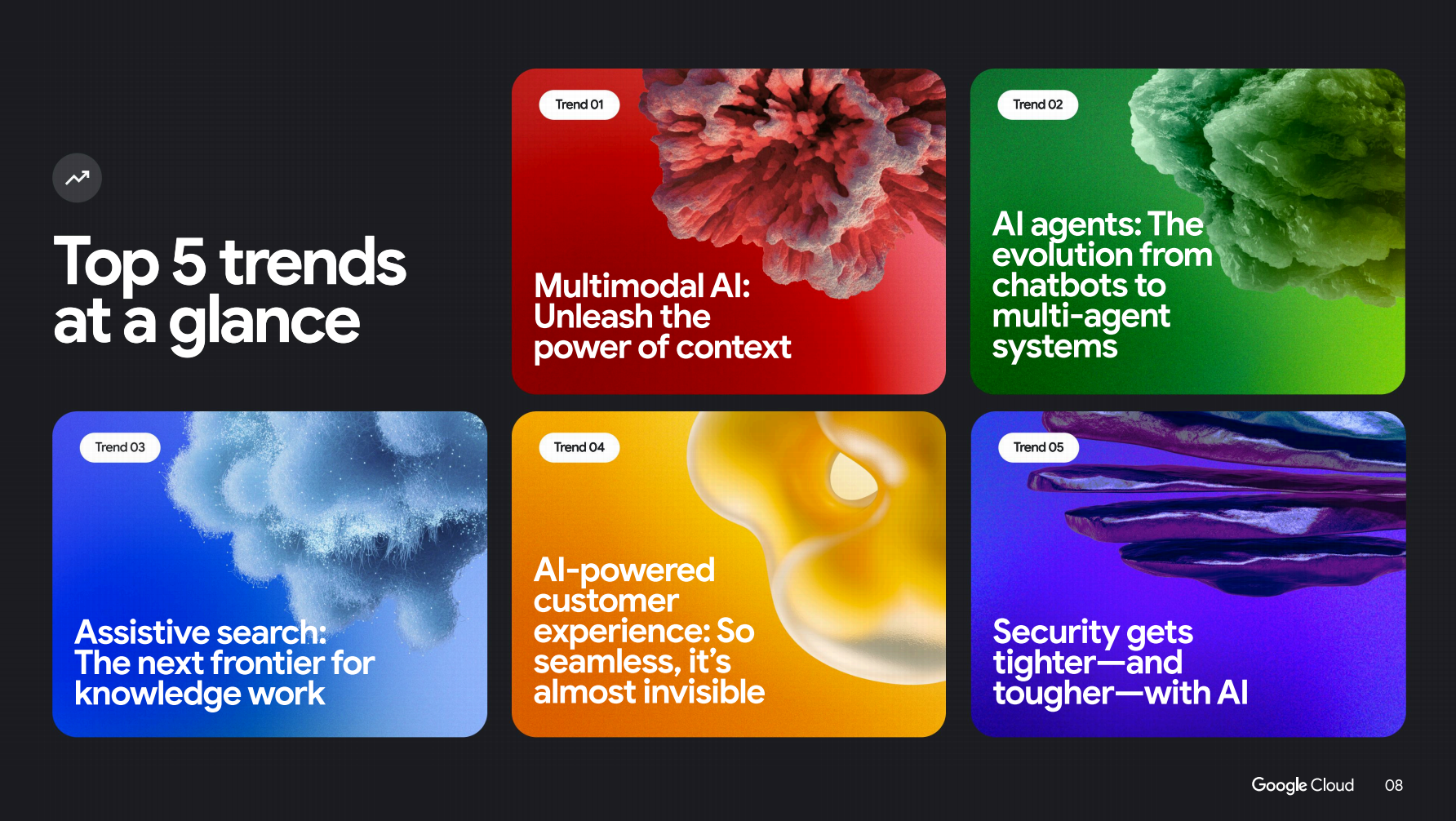 AI五大趨勢將重塑企業(yè)！谷歌云重磅報告：2025年將是關(guān)鍵一年(圖2)