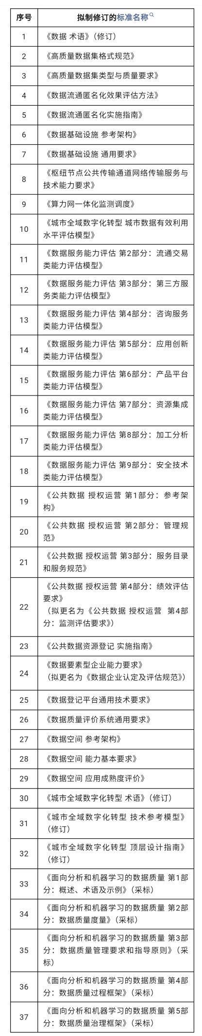 九游體育網(wǎng)站：數(shù)據(jù)安全每周觀察工業(yè)和信息化領(lǐng)域數(shù)據(jù)安全事件應(yīng)急預(yù)案印發(fā)