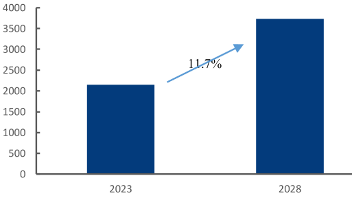九游體育:網(wǎng)絡(luò)安全爆發(fā)(圖2)