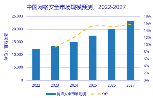 九游體育:網(wǎng)絡(luò)安全爆發(fā)(圖3)