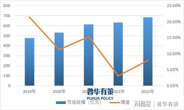 政策貫徹落實(shí)為網(wǎng)絡(luò)安全行業(yè)提供了良好的規(guī)劃指引并拉動(dòng)行業(yè)增長