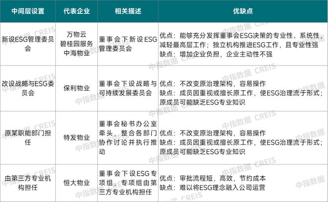 2024中國(guó)物業(yè)服務(wù)上市公司ESG測(cè)評(píng)研究報(bào)告(圖26)
