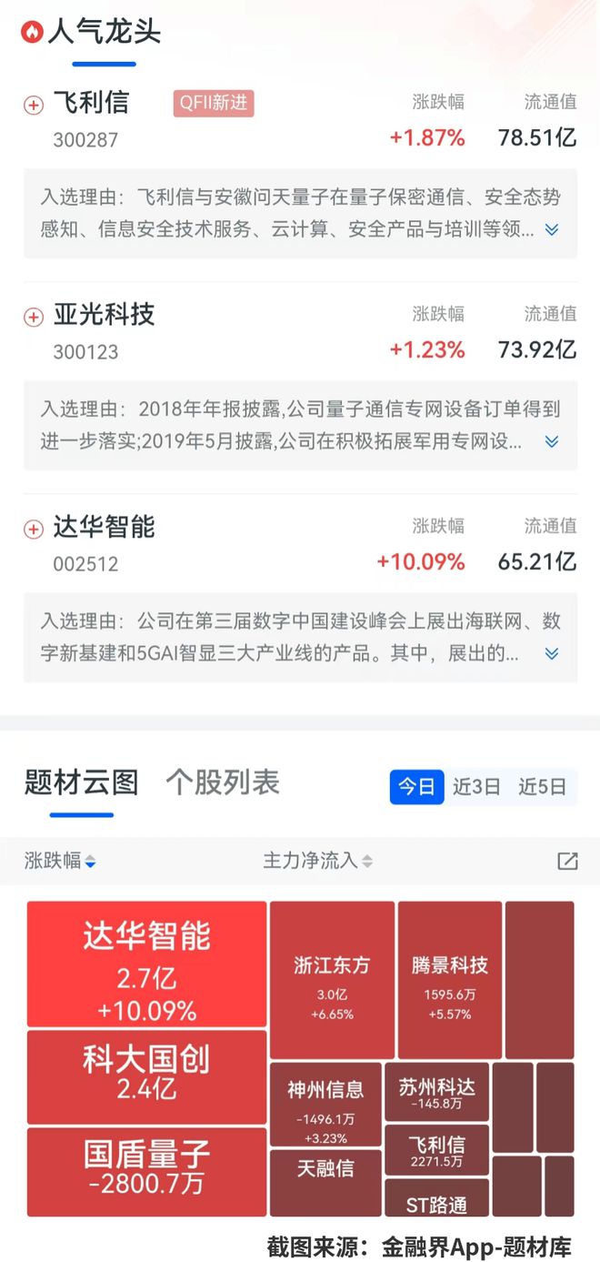 九游體育：谷歌最強(qiáng)量子計(jì)算芯片Willow引爆科技圈！不到5分鐘完成超算10堯年計(jì)算量量子科技概念股迎爆發(fā)良機(jī)！(圖1)