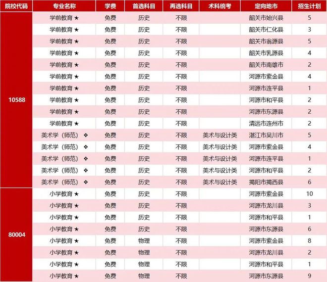 與冠軍同行！廣東技術師范大學2024年夏季高考招生計劃公布(圖1)