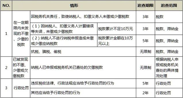 企業(yè)注銷出事了！撤銷企業(yè)注銷登記！國家宣布！2月10日起執(zhí)行！(圖4)
