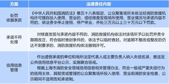 全面更新｜消防安全檢查許可事項(xiàng)全新上線+辦事指南全新發(fā)布啦！(圖12)