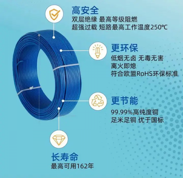 九游體育：遠(yuǎn)東電纜以“綠色革命”重塑家裝安全用可持續(xù)科技定義未來生活(圖2)