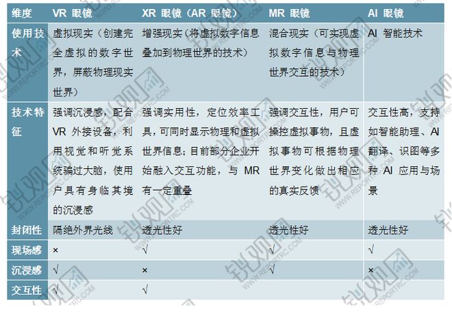 2025-2029年中國智能眼鏡行業(yè)投資規(guī)劃及前景預(yù)測報告
