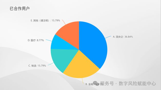谷安公司網(wǎng)絡(luò)安全意識宣教調(diào)研報(bào)告——現(xiàn)狀、需求與發(fā)展剖析