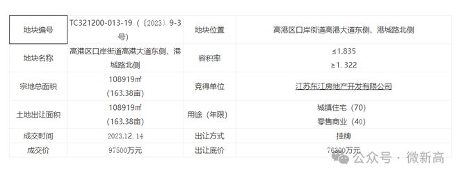 泰州城南一地塊即將開發(fā)！