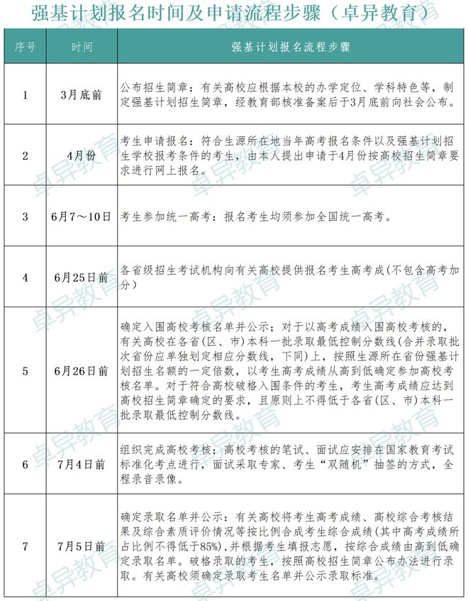 九游體育：浙江省考生強基計劃專屬攻略2024招生人數(shù)及錄取分?jǐn)?shù)匯總。(圖4)