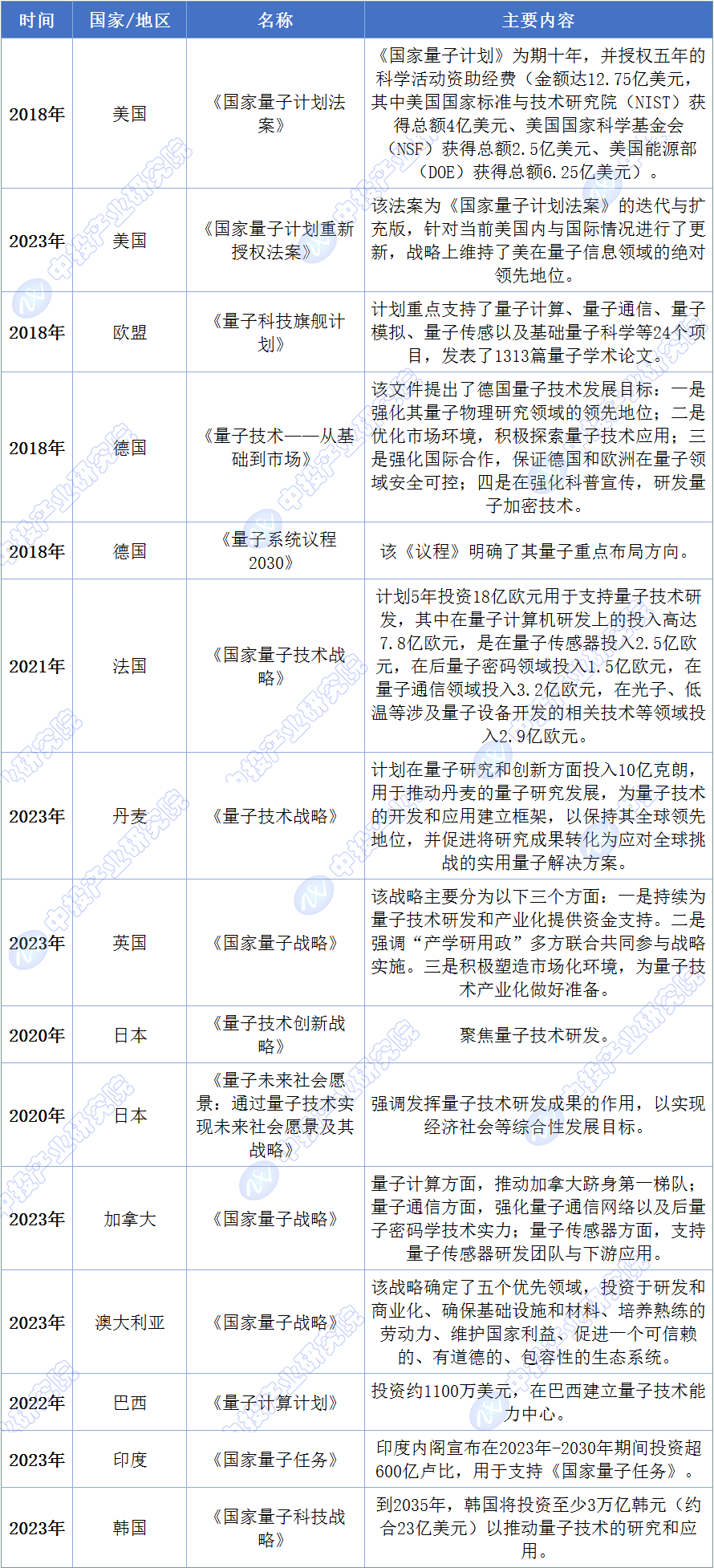 2025-2029年中國未來產(chǎn)業(yè)之量子科技行業(yè)趨勢預(yù)測及投資機(jī)會研究報告(圖1)