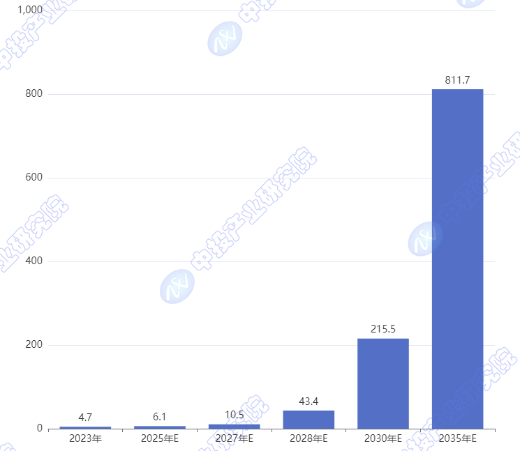 2025-2029年中國未來產(chǎn)業(yè)之量子科技行業(yè)趨勢預(yù)測及投資機(jī)會研究報告(圖2)