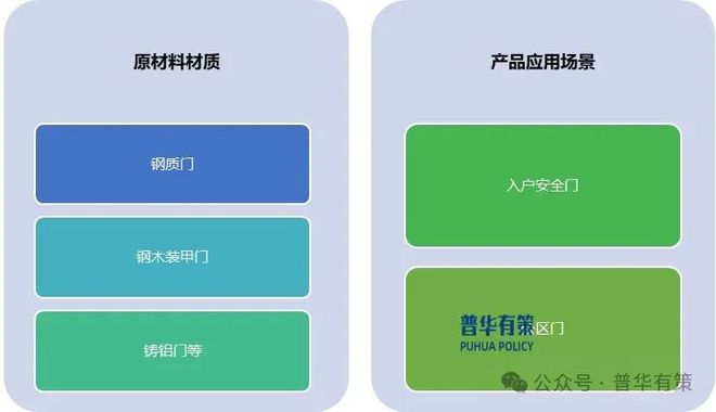 九游體育網(wǎng)站：2025-2031年安全門行業(yè)市場調研及發(fā)展趨勢預測報告(圖1)
