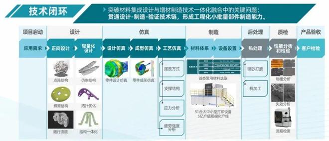 九游體育：重構(gòu)商業(yè)航天輕量化金屬3D打印制造范式中科祥龍實(shí)現(xiàn)低成本規(guī)?；瘧?yīng)用(圖4)