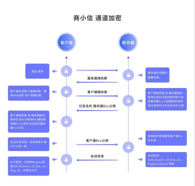 九游體育:我和女閨蜜的聊天內(nèi)容出現(xiàn)在網(wǎng)絡(luò)論壇上(圖5)
