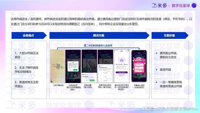陳列費(fèi)用精準(zhǔn)滴灌門店的三大關(guān)鍵要素！(圖1)