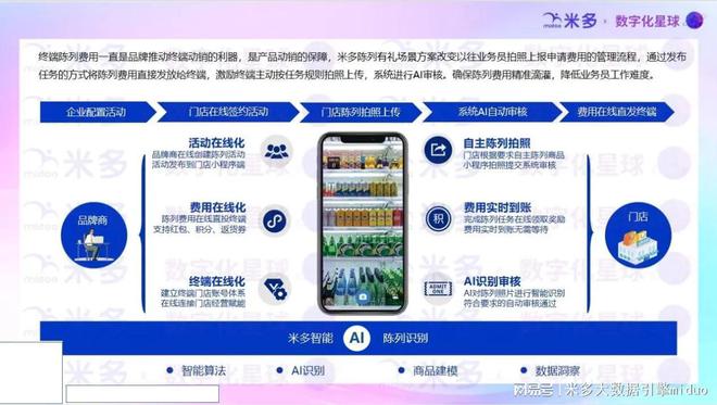 陳列費(fèi)用精準(zhǔn)滴灌門店的三大關(guān)鍵要素！(圖2)