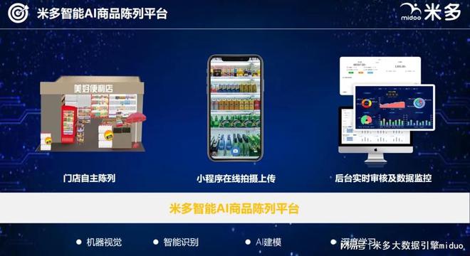 陳列費(fèi)用精準(zhǔn)滴灌門店的三大關(guān)鍵要素！(圖4)